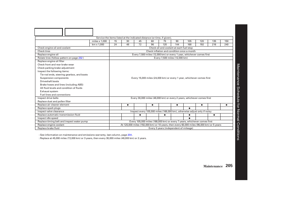 HONDA 2004 Odyssey - Owner's Manual User Manual | Page 208 / 296