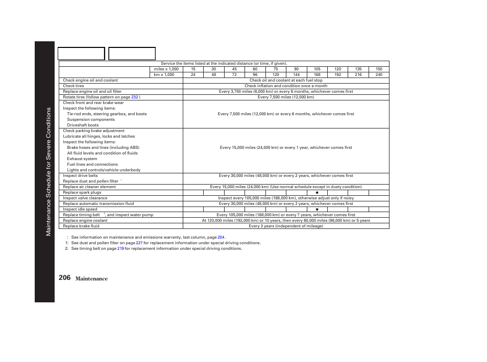 HONDA 2004 Odyssey - Owner's Manual User Manual | Page 209 / 296