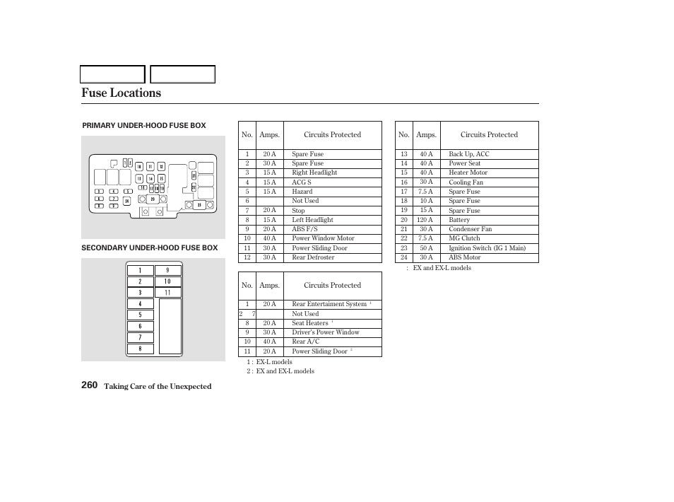 Fuse locations | HONDA 2004 Odyssey - Owner's Manual User Manual | Page 263 / 296