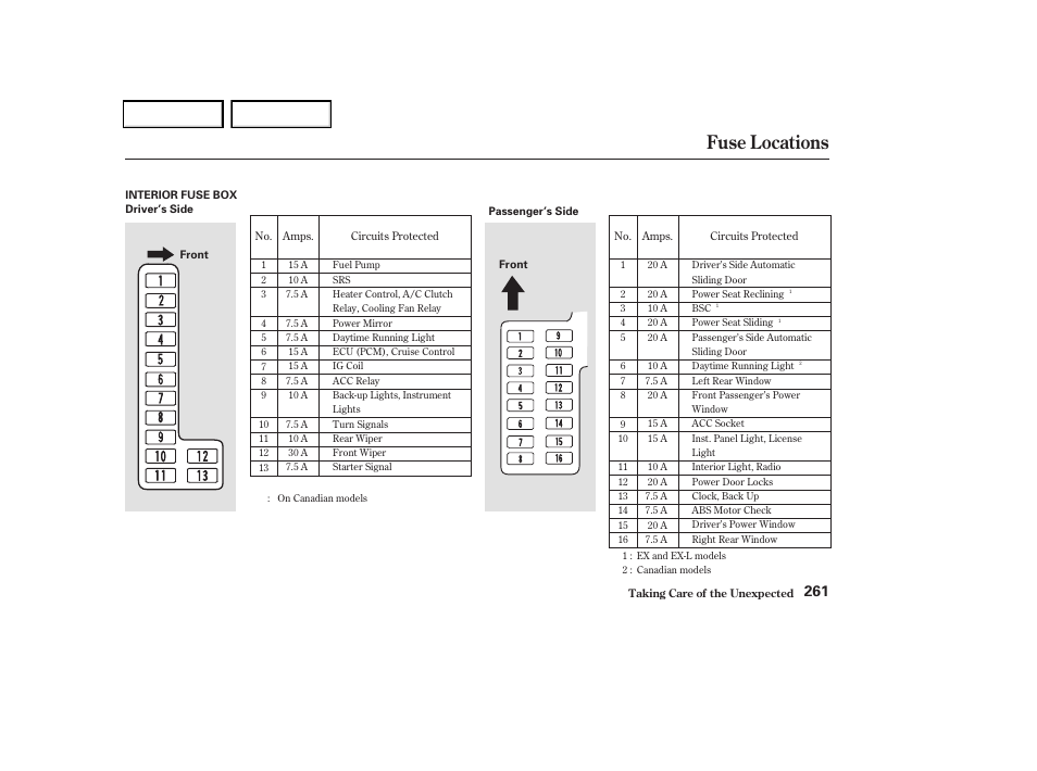 Fuse locations | HONDA 2004 Odyssey - Owner's Manual User Manual | Page 264 / 296