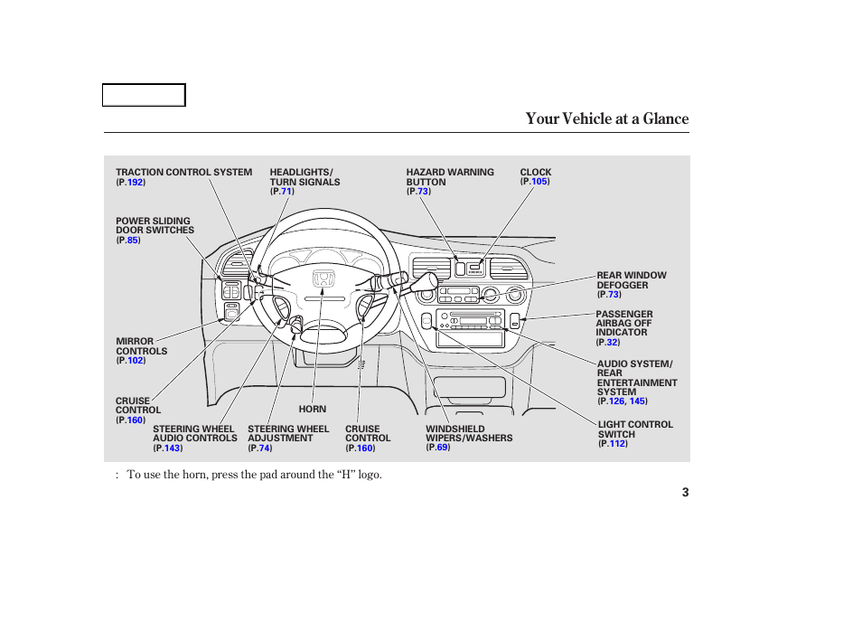 Your vehicle at a glance | HONDA 2004 Odyssey - Owner's Manual User Manual | Page 6 / 296