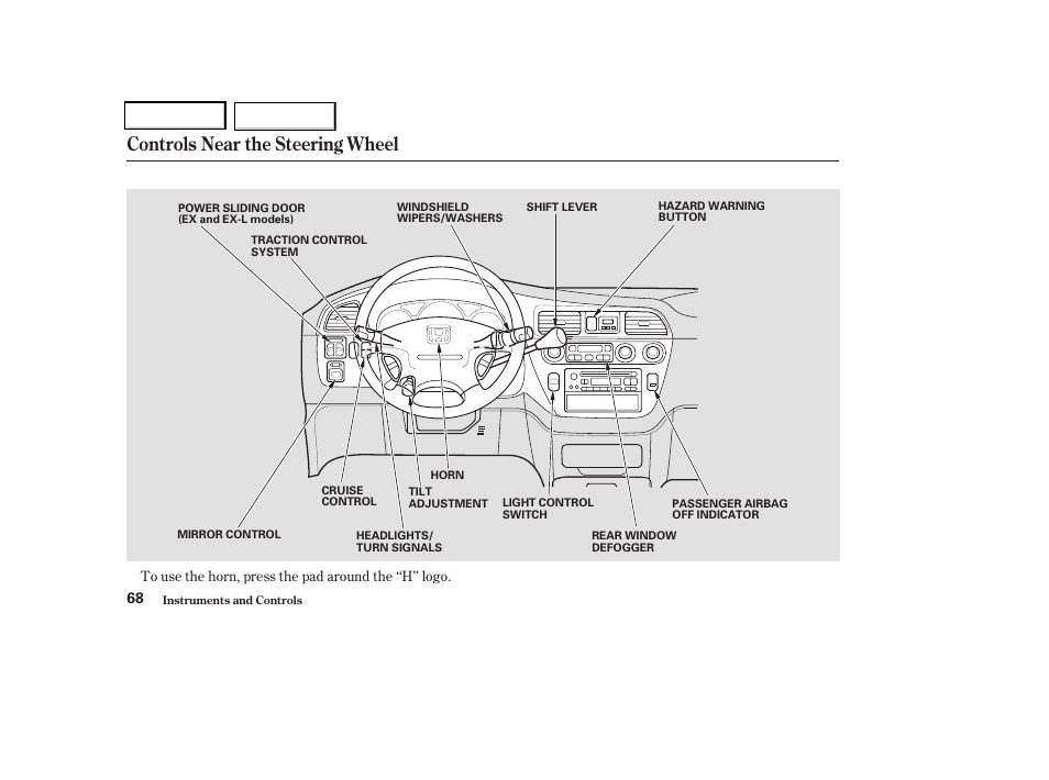 Controls near the steering wheel | HONDA 2004 Odyssey - Owner's Manual User Manual | Page 71 / 296