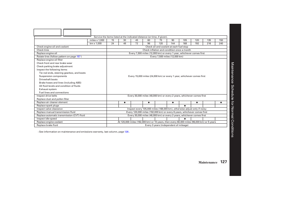 HONDA 2004 Insight  - Owner's Manual User Manual | Page 130 / 218