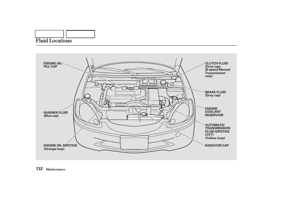 Fluid locations | HONDA 2004 Insight  - Owner's Manual User Manual | Page 135 / 218