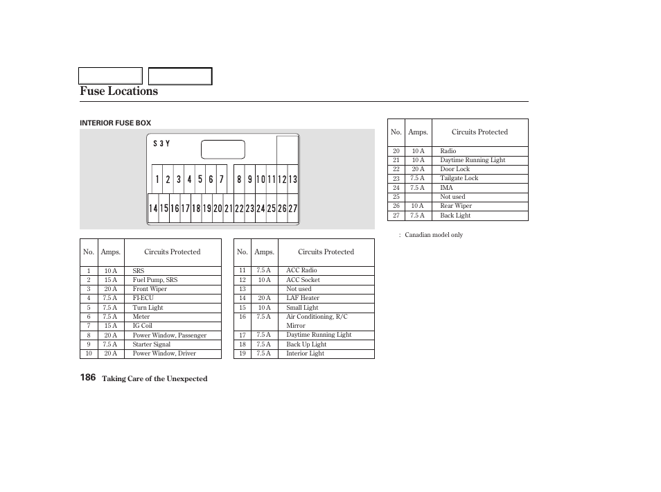 Fuse locations | HONDA 2004 Insight  - Owner's Manual User Manual | Page 189 / 218