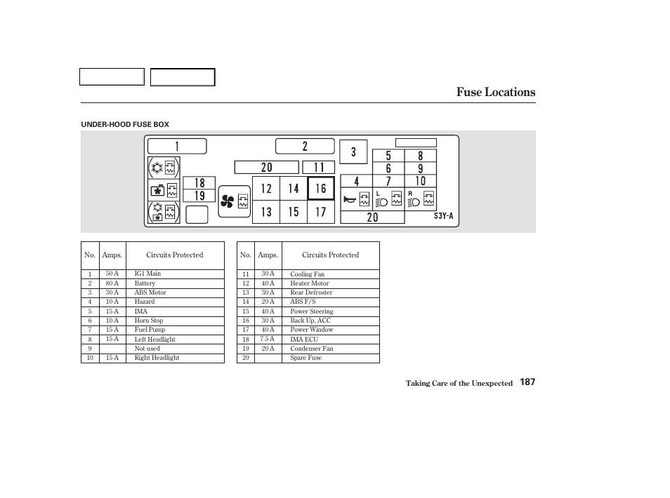 Fuse locations | HONDA 2004 Insight  - Owner's Manual User Manual | Page 190 / 218
