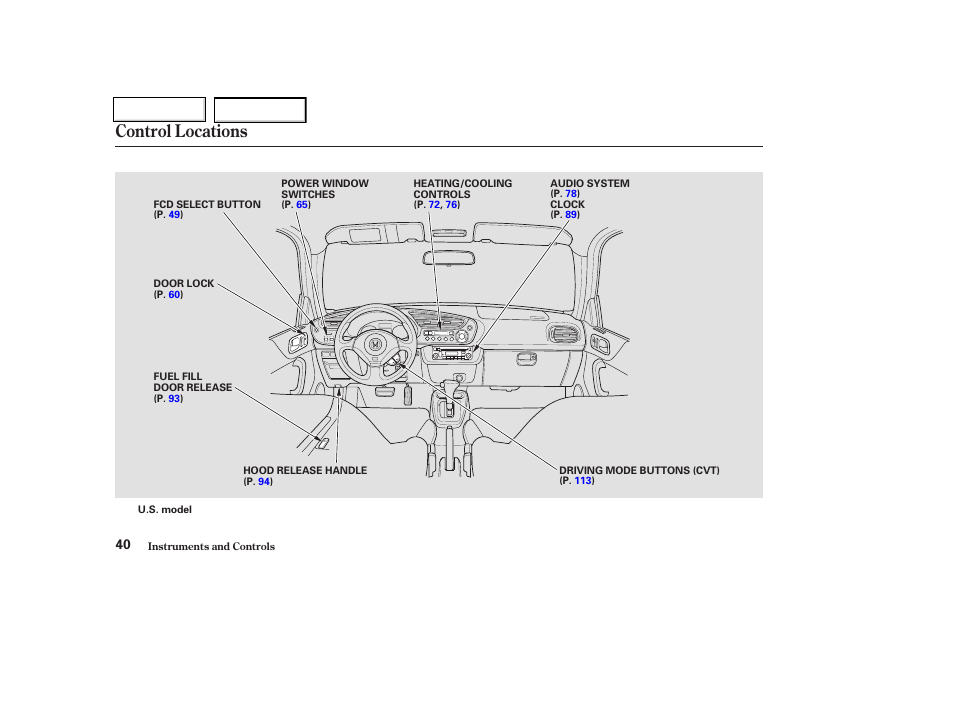 Control locations | HONDA 2004 Insight  - Owner's Manual User Manual | Page 43 / 218