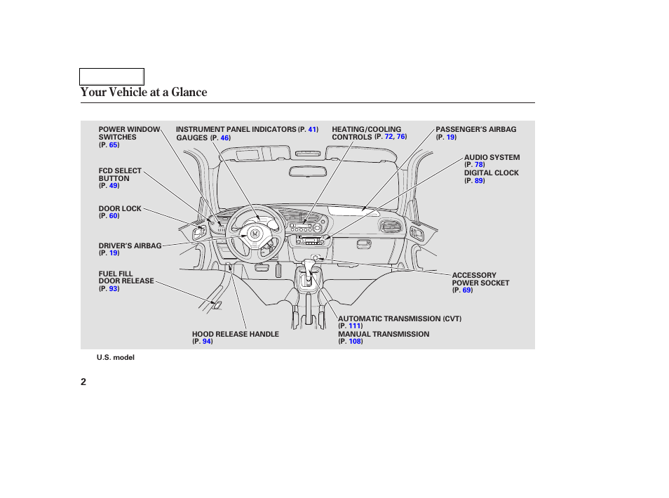 Your vehicle at a glance | HONDA 2004 Insight  - Owner's Manual User Manual | Page 5 / 218