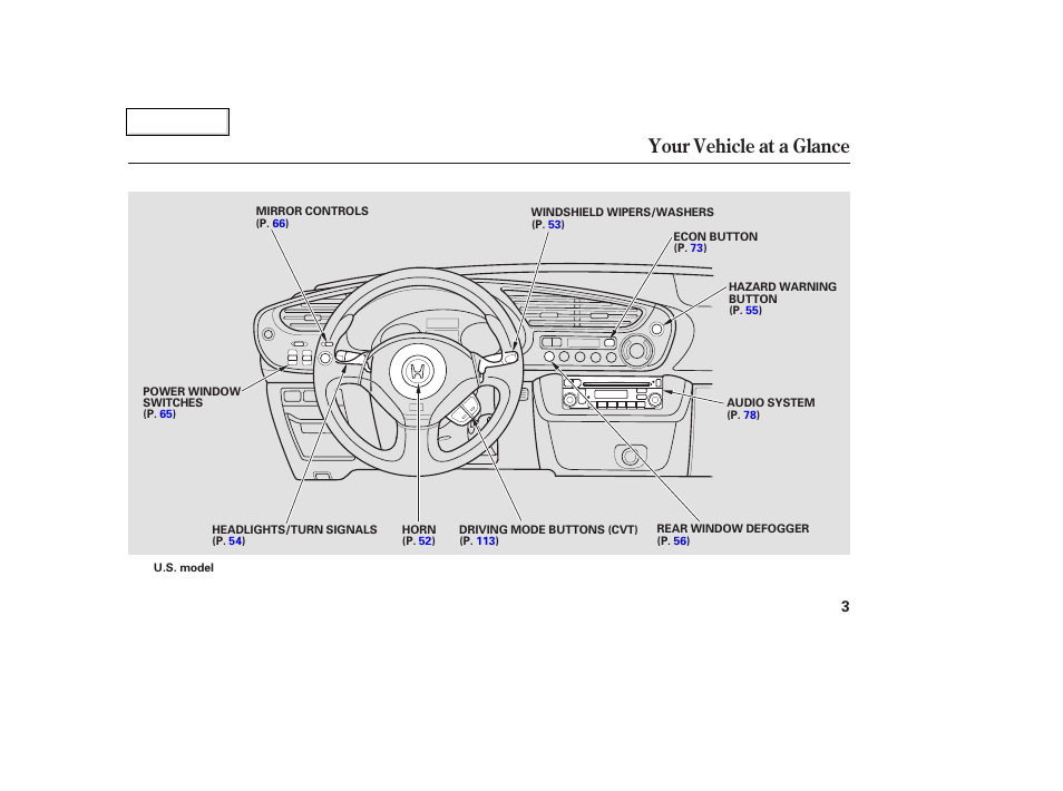 Your vehicle at a glance | HONDA 2004 Insight  - Owner's Manual User Manual | Page 6 / 218