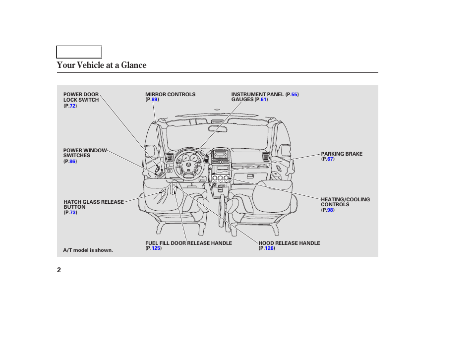 Your vehicle at a glance | HONDA 2004 CR-V - Owner's Manual User Manual | Page 6 / 256