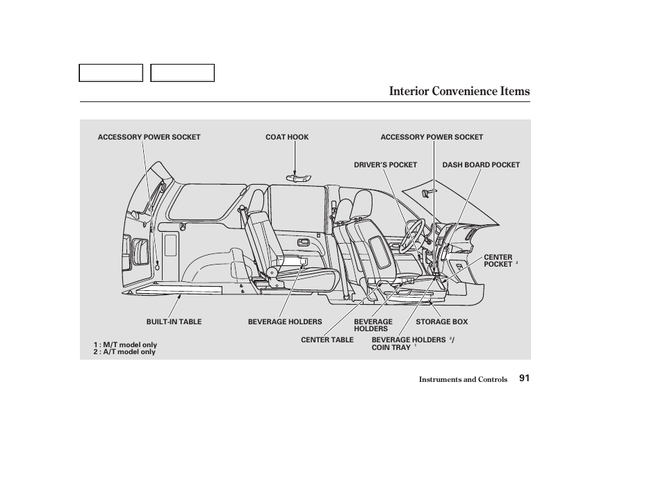 Interior convenience items | HONDA 2004 CR-V - Owner's Manual User Manual | Page 95 / 256