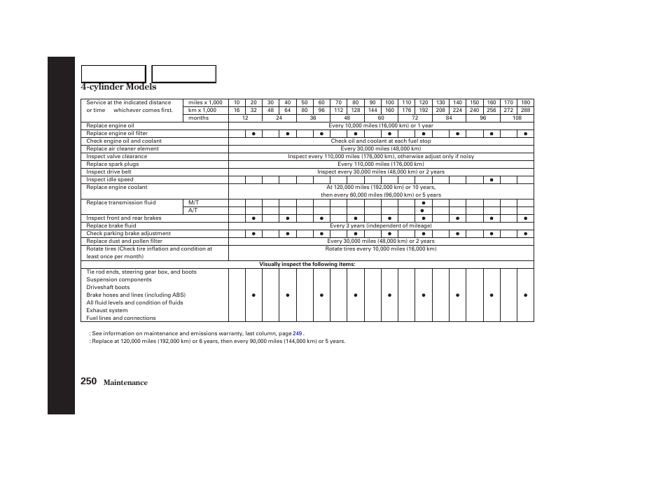 Cylinder models | HONDA 2003 Accord Sedan - Owner's Manual User Manual | Page 253 / 395