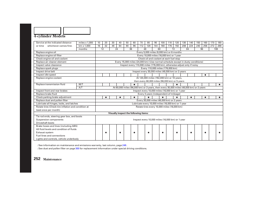 Cylinder models | HONDA 2003 Accord Sedan - Owner's Manual User Manual | Page 255 / 395