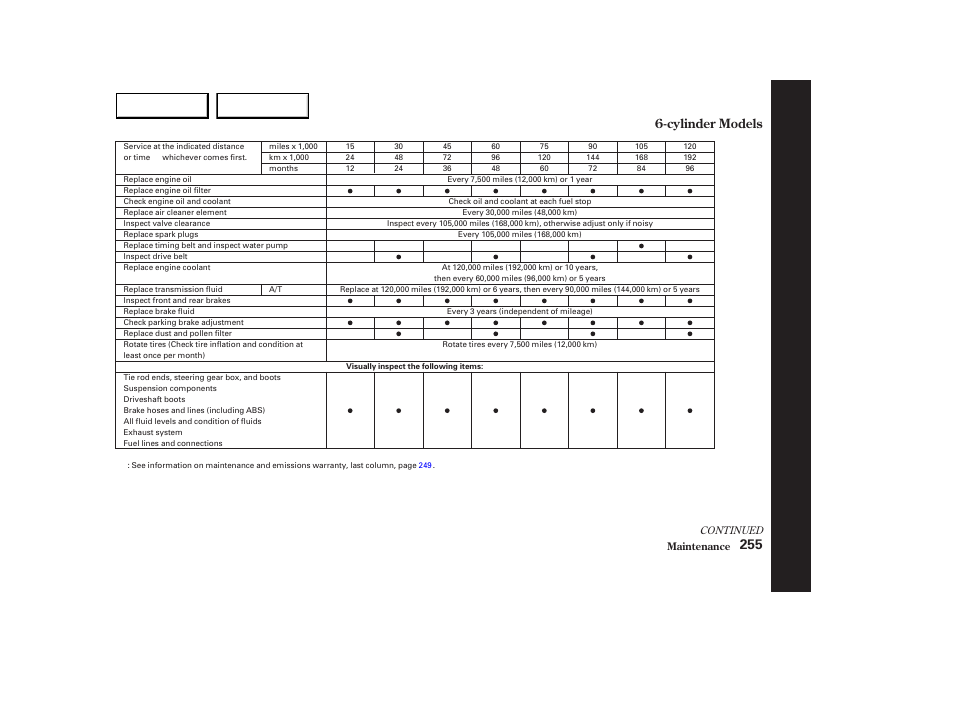 HONDA 2003 Accord Sedan - Owner's Manual User Manual | Page 258 / 395