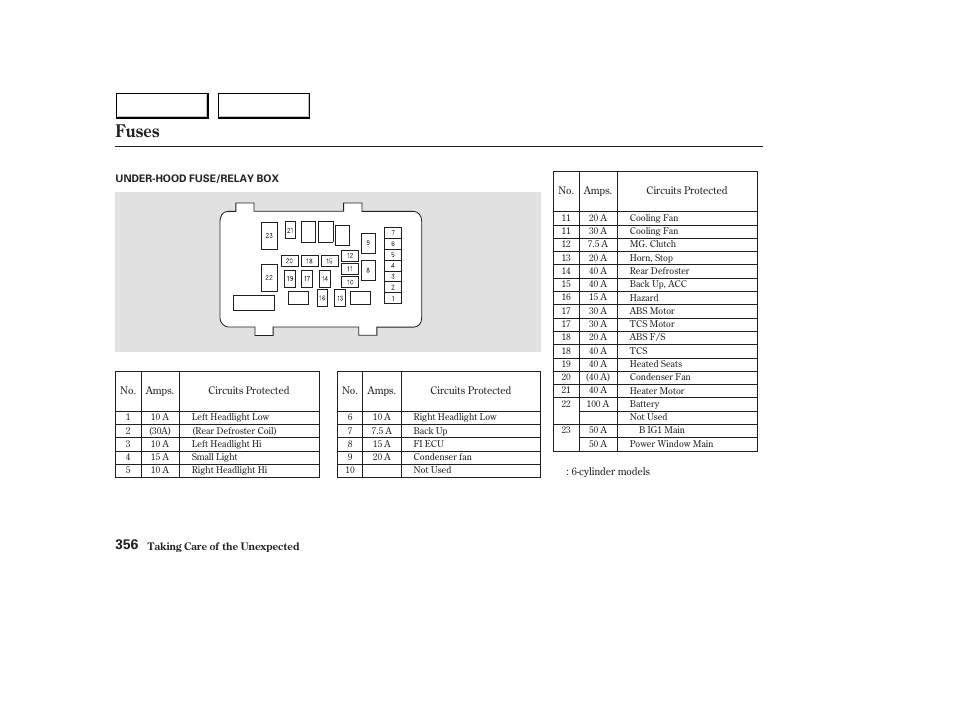 Fuses | HONDA 2003 Accord Sedan - Owner's Manual User Manual | Page 359 / 395