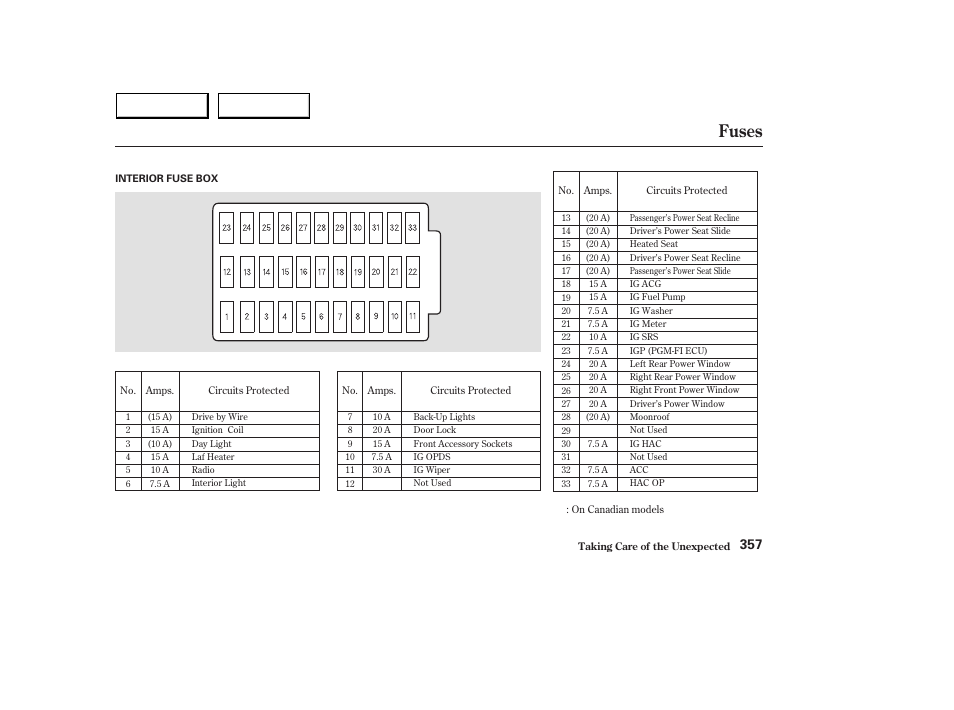 Fuses | HONDA 2003 Accord Sedan - Owner's Manual User Manual | Page 360 / 395