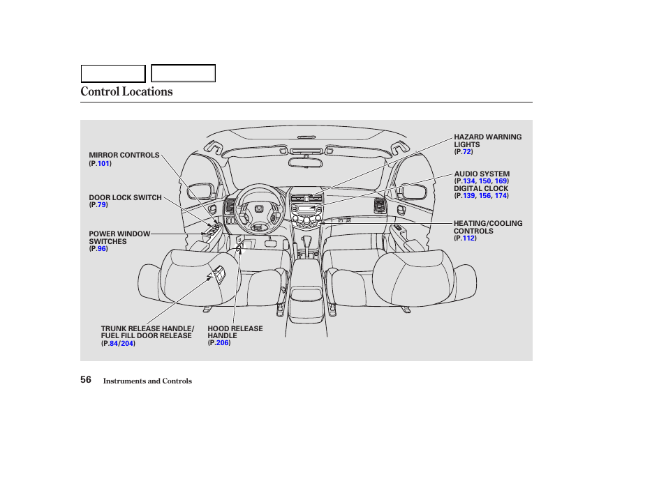 Control locations | HONDA 2003 Accord Sedan - Owner's Manual User Manual | Page 59 / 395