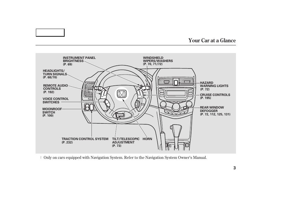 Your car at a glance | HONDA 2003 Accord Sedan - Owner's Manual User Manual | Page 6 / 395