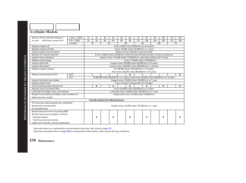 Cylinder models | HONDA 2003 Accord Coupe - Owner's Manual User Manual | Page 281 / 429