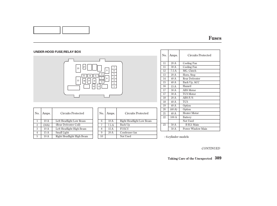 Fuses | HONDA 2003 Accord Coupe - Owner's Manual User Manual | Page 392 / 429