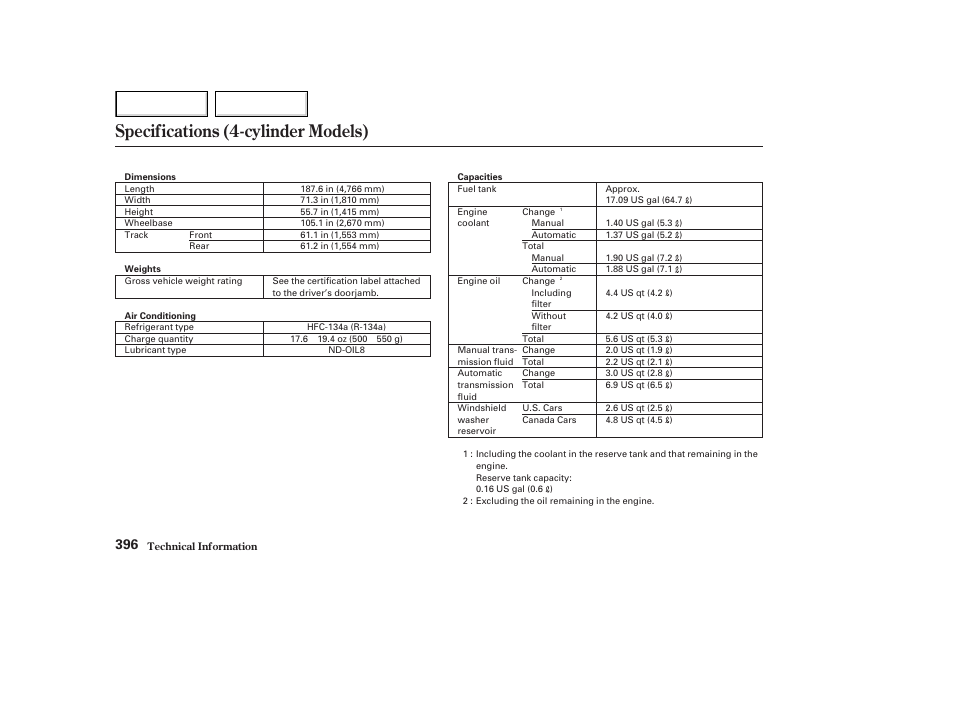 Specifications (4-cylinder models) | HONDA 2003 Accord Coupe - Owner's Manual User Manual | Page 399 / 429