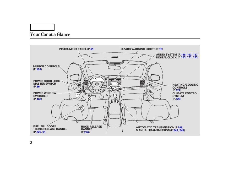 Your car at a glance | HONDA 2003 Accord Coupe - Owner's Manual User Manual | Page 5 / 429