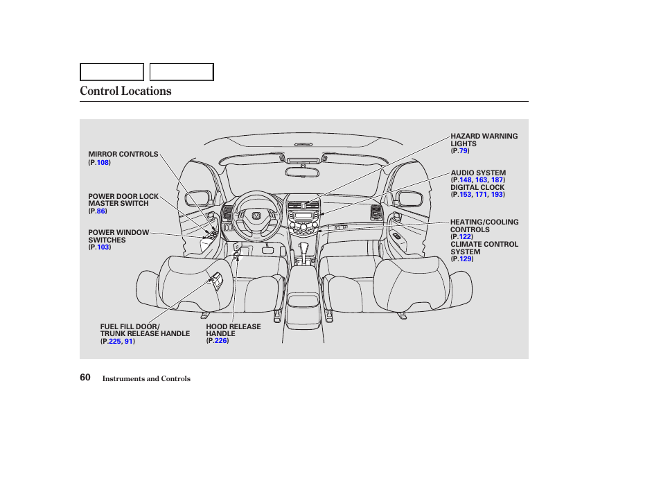 Control locations | HONDA 2003 Accord Coupe - Owner's Manual User Manual | Page 63 / 429