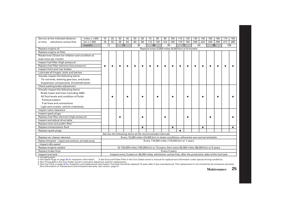 HONDA 2003 Civic GX - Owner's Manual User Manual | Page 26 / 50