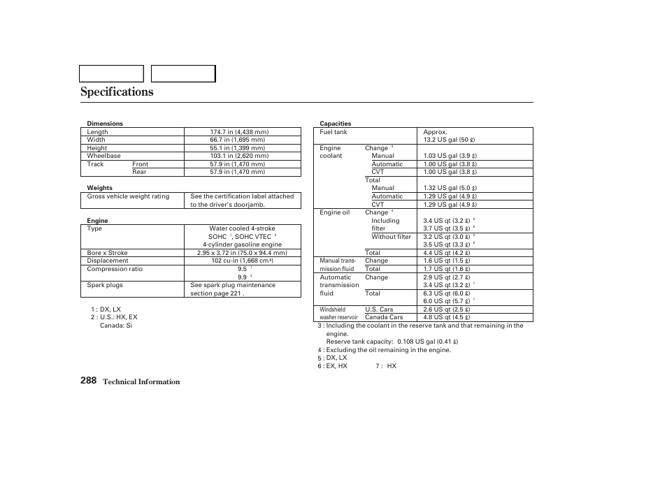 Specifications | HONDA 2003 Civic Coupe - Owner's Manual User Manual | Page 291 / 319