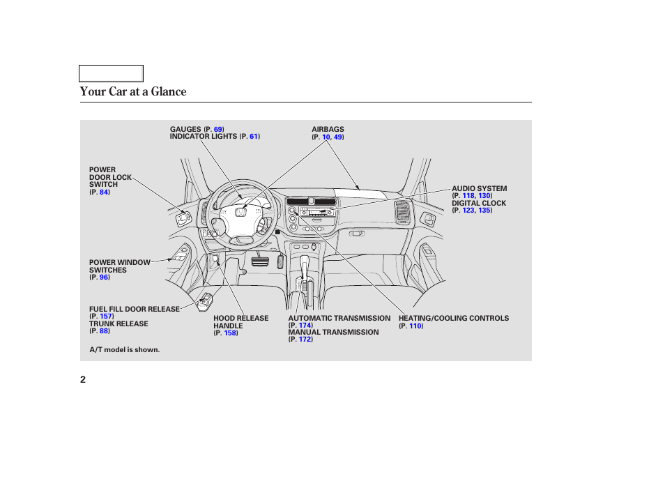 Your car at a glance | HONDA 2003 Civic Coupe - Owner's Manual User Manual | Page 5 / 319