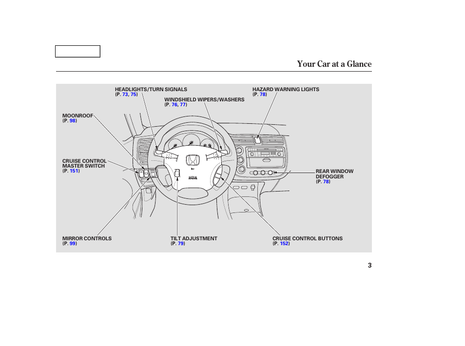 Your car at a glance | HONDA 2003 Civic Coupe - Owner's Manual User Manual | Page 6 / 319