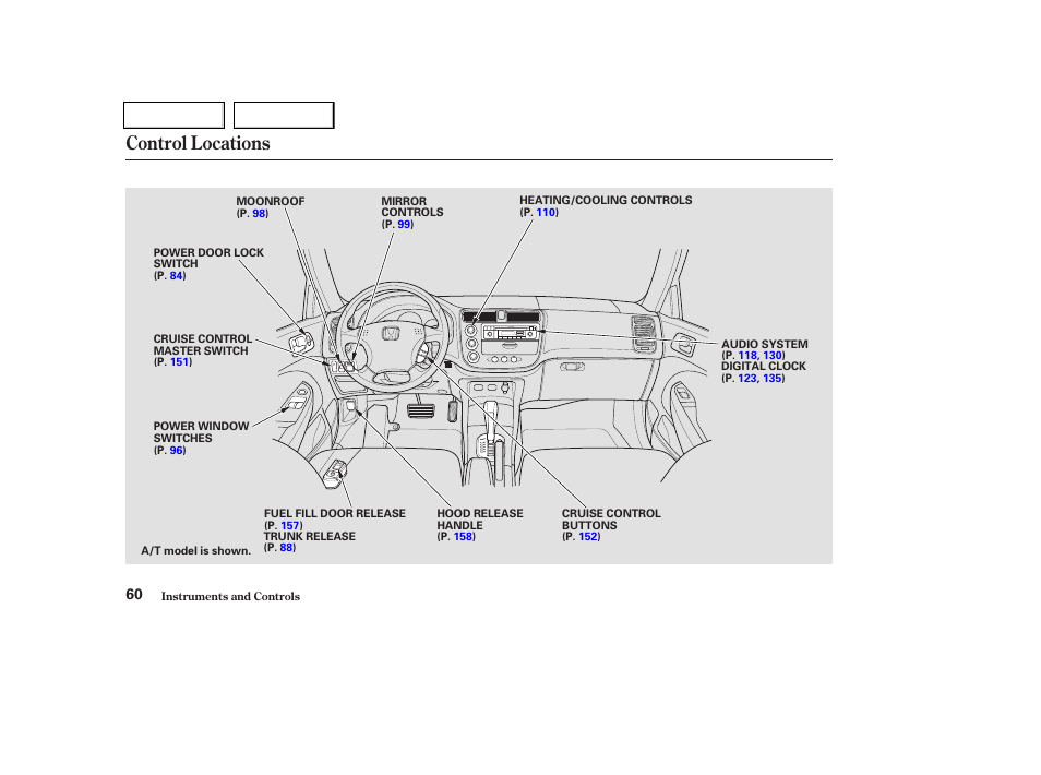 Control locations | HONDA 2003 Civic Coupe - Owner's Manual User Manual | Page 63 / 319