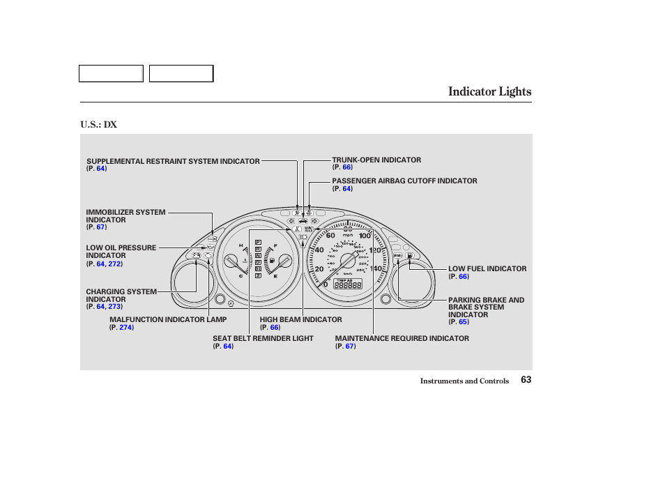 Indicator lights | HONDA 2003 Civic Coupe - Owner's Manual User Manual | Page 66 / 319