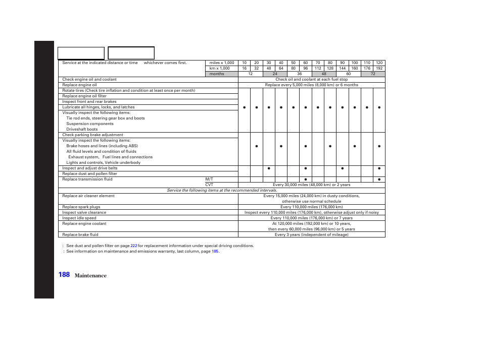 HONDA 2003 Civic Hybrid - Owner's Manual User Manual | Page 191 / 317