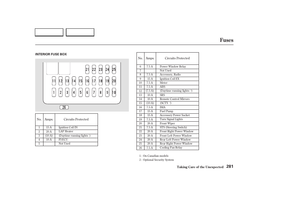 Fuses | HONDA 2003 Civic Hybrid - Owner's Manual User Manual | Page 284 / 317