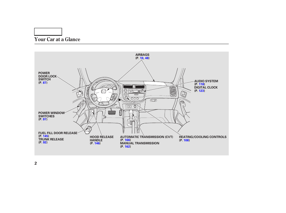 Your car at a glance | HONDA 2003 Civic Hybrid - Owner's Manual User Manual | Page 5 / 317