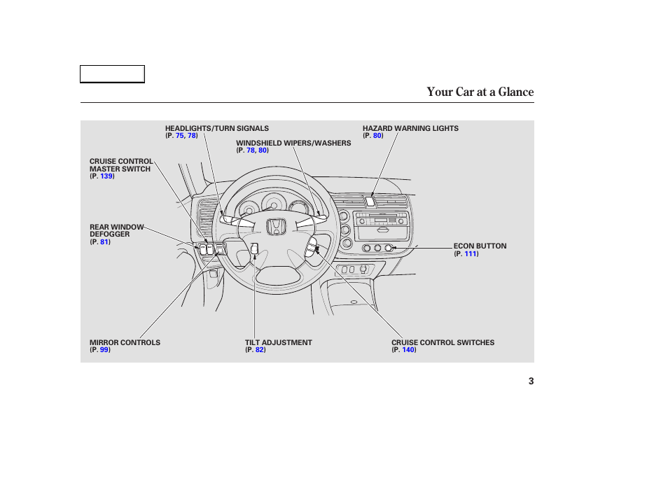 Your car at a glance | HONDA 2003 Civic Hybrid - Owner's Manual User Manual | Page 6 / 317