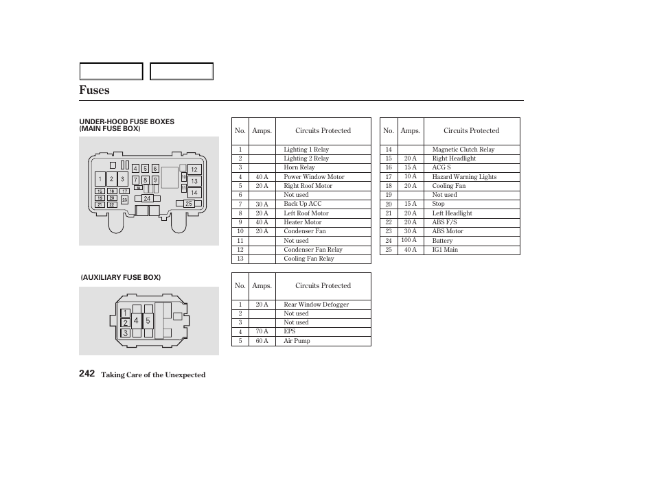 Fuses | HONDA 2003 S2000 - Owner's Manual User Manual | Page 245 / 280