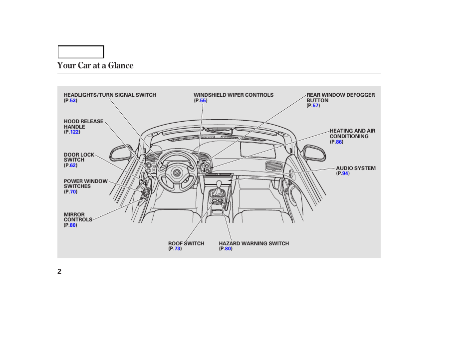 Your car at a glance | HONDA 2003 S2000 - Owner's Manual User Manual | Page 5 / 280