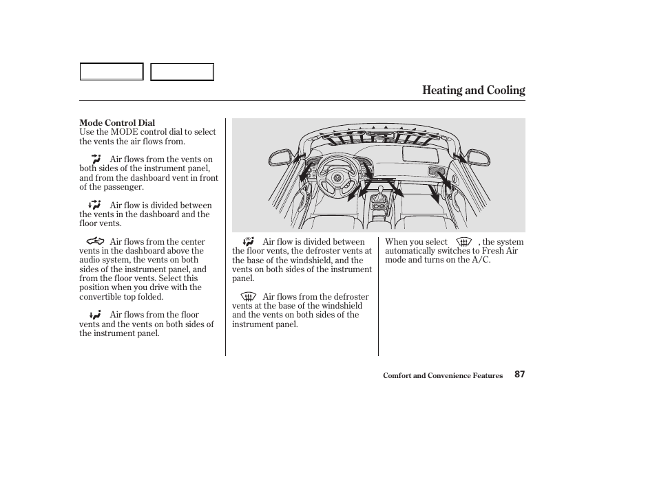 Heating and cooling | HONDA 2003 S2000 - Owner's Manual User Manual | Page 90 / 280