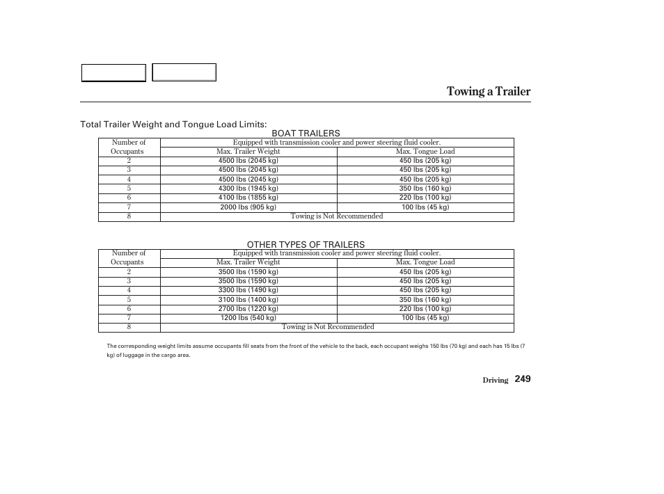 Towing a trailer | HONDA 2003 Pilot - Owner's Manual User Manual | Page 253 / 392