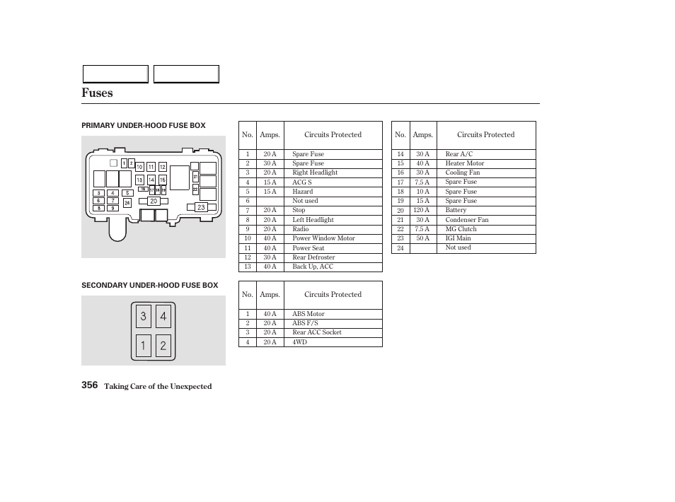 Fuses | HONDA 2003 Pilot - Owner's Manual User Manual | Page 360 / 392
