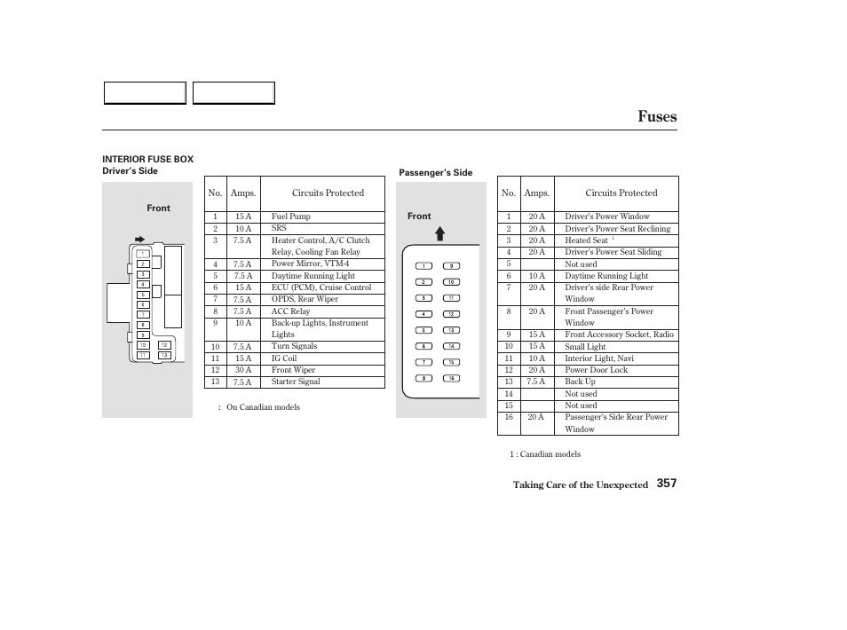 Fuses | HONDA 2003 Pilot - Owner's Manual User Manual | Page 361 / 392
