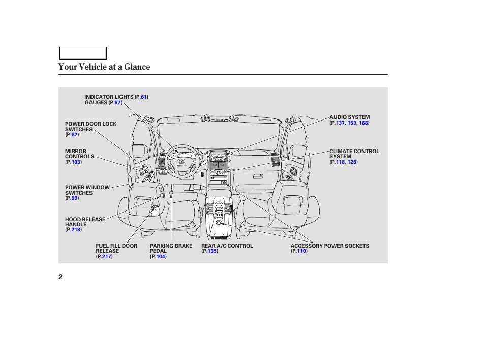 Your vehicle at a glance | HONDA 2003 Pilot - Owner's Manual User Manual | Page 6 / 392