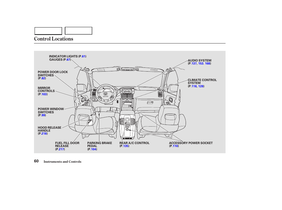 Control locations | HONDA 2003 Pilot - Owner's Manual User Manual | Page 64 / 392