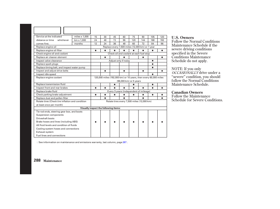 HONDA 2003 Odyssey - Owner's Manual User Manual | Page 291 / 415