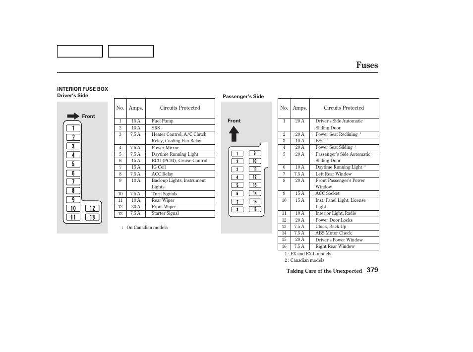 Fuses | HONDA 2003 Odyssey - Owner's Manual User Manual | Page 382 / 415