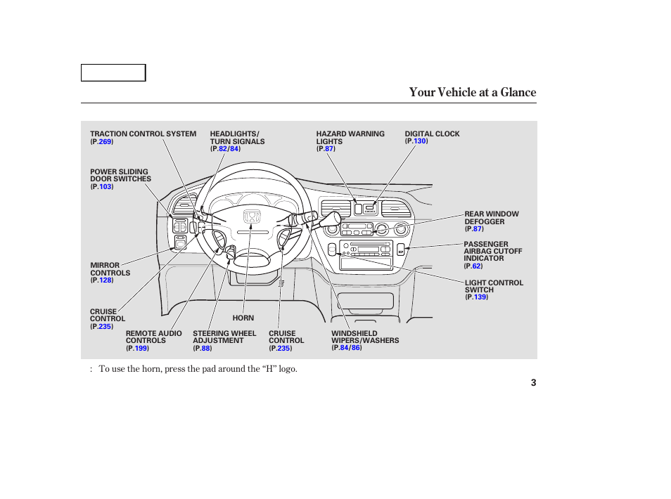 Your vehicle at a glance | HONDA 2003 Odyssey - Owner's Manual User Manual | Page 6 / 415