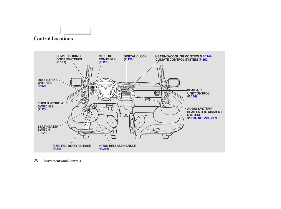 Control locations | HONDA 2003 Odyssey - Owner's Manual User Manual | Page 73 / 415