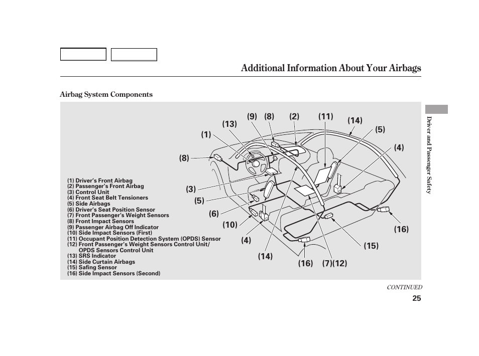 Additional information about your airbags | HONDA 2003 Insight  - Owner's Manual User Manual | Page 29 / 411